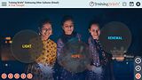 TrainingBriefs® Embracing Other Cultures (Diwali)