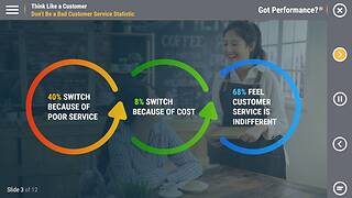 Got Performance?® Think Like a Customer