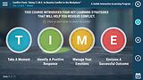 Conflict Clock™ - eLearning Classic