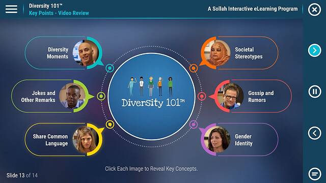 Diversity 101™ Leveraging the Power of Inclusion, Equity & Respect